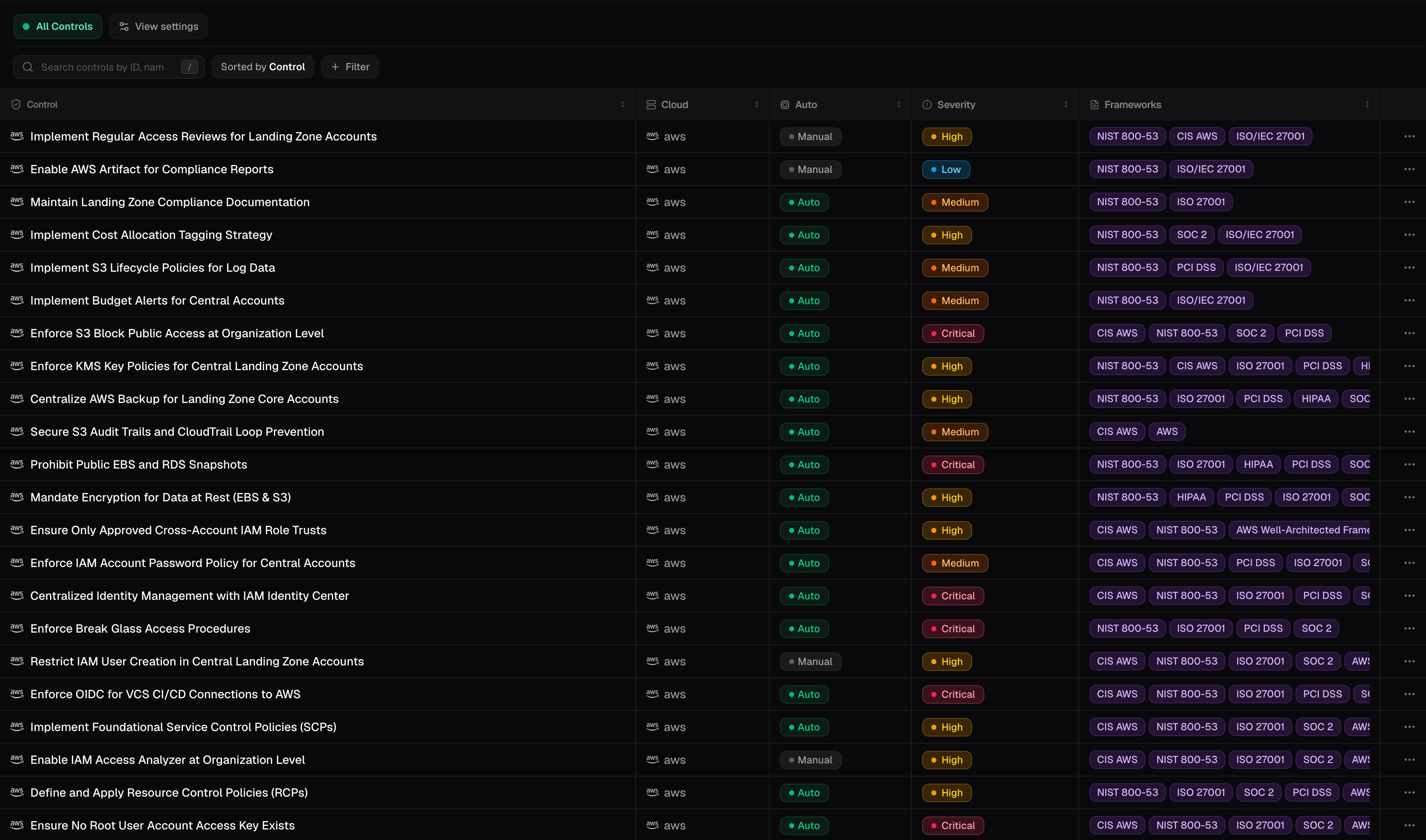 Cloud Security Index Dashboard