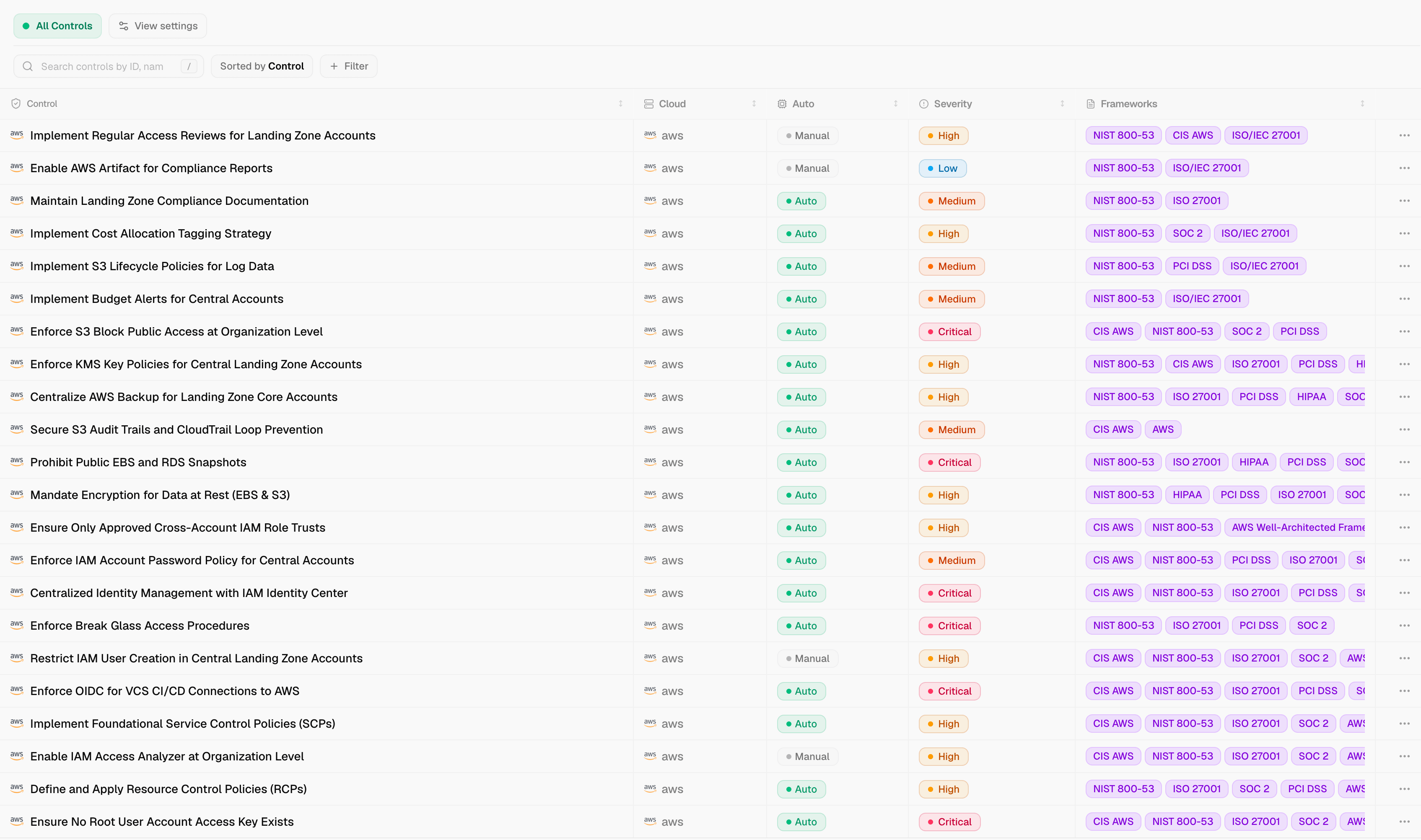 Cloud Security Index Dashboard